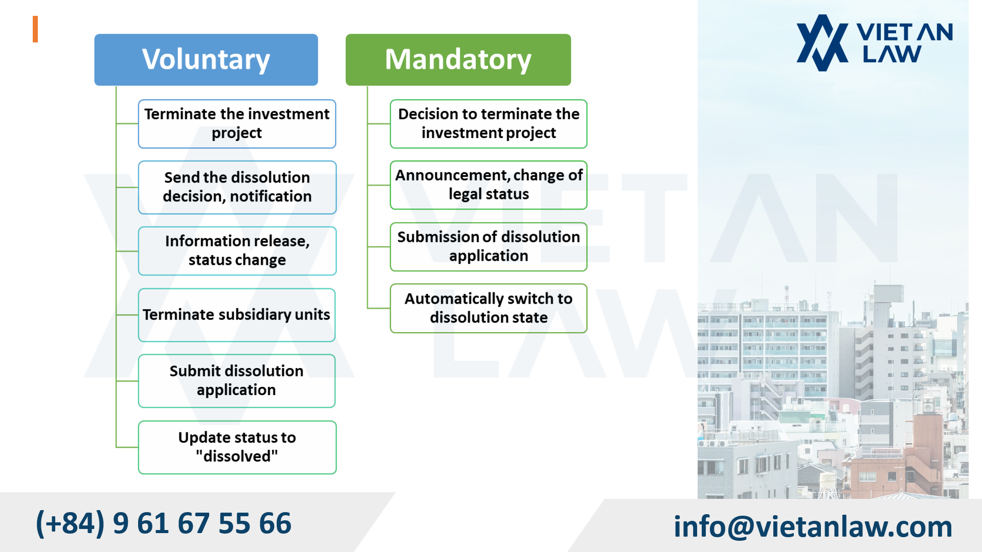 FDI company dissolution in Vietnam A Complete Legal guide FDI company dissolution in Vietnam A Complete Legal guide