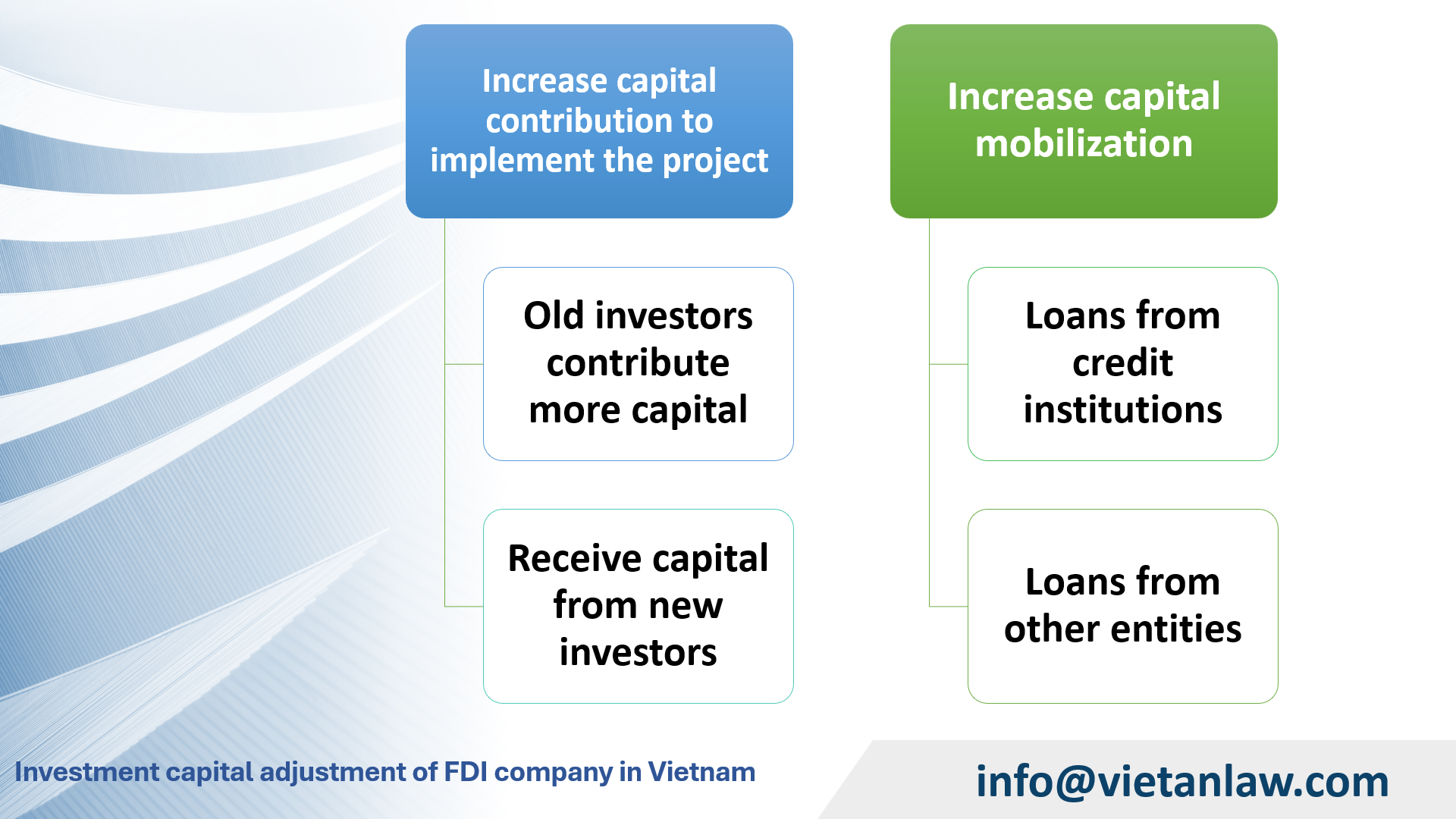 Investment capital adjustment of FDI company in Vietnam