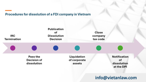 Dissolution of FDI enterprise in Vietnam