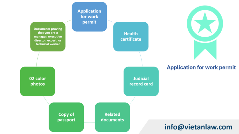 Application for work permit