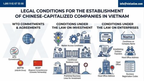 How to set up a Chinese-invested company in Vietnam