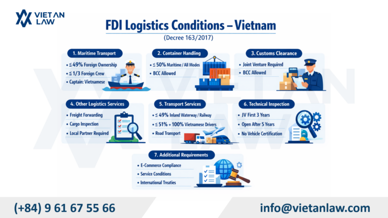 Conditions for establishing a foreign – owned logistics company in Vietnam Conditions for establishing a foreign - owned logistics company in Vietnam