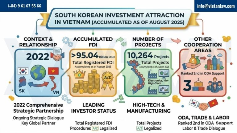 Current trends and statistics of Korean investment in Vietnam Current trends and statistics of Korean investment in Vietnam