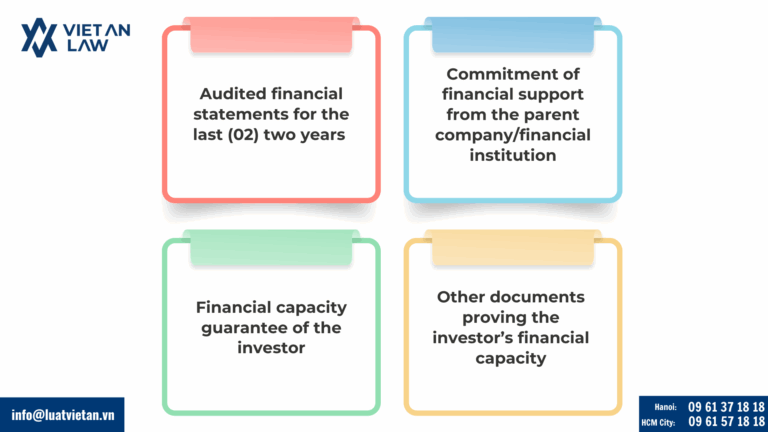 Documents proving the investor’s financial capacity