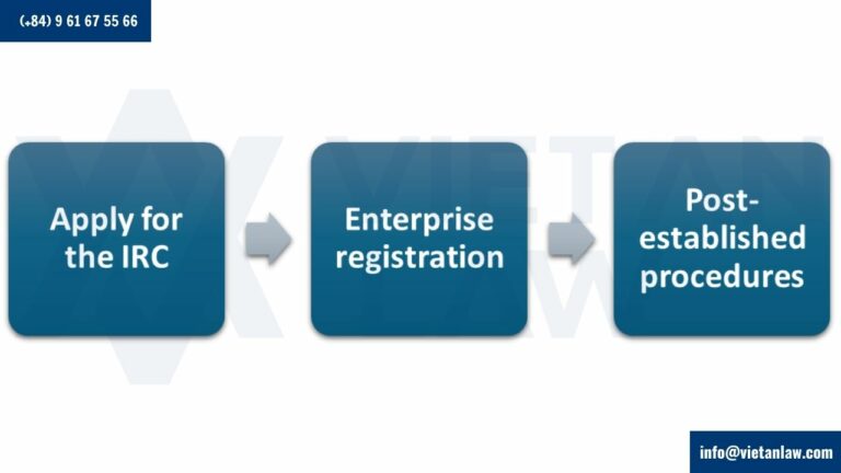 Establishing a new Chinese-invested company in Vietnam Establishing a new Chinese-invested company in Vietnam