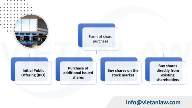 Forms of share purchase in vietnam