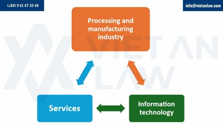 Key sectors attracting Korean investment in Vietnam