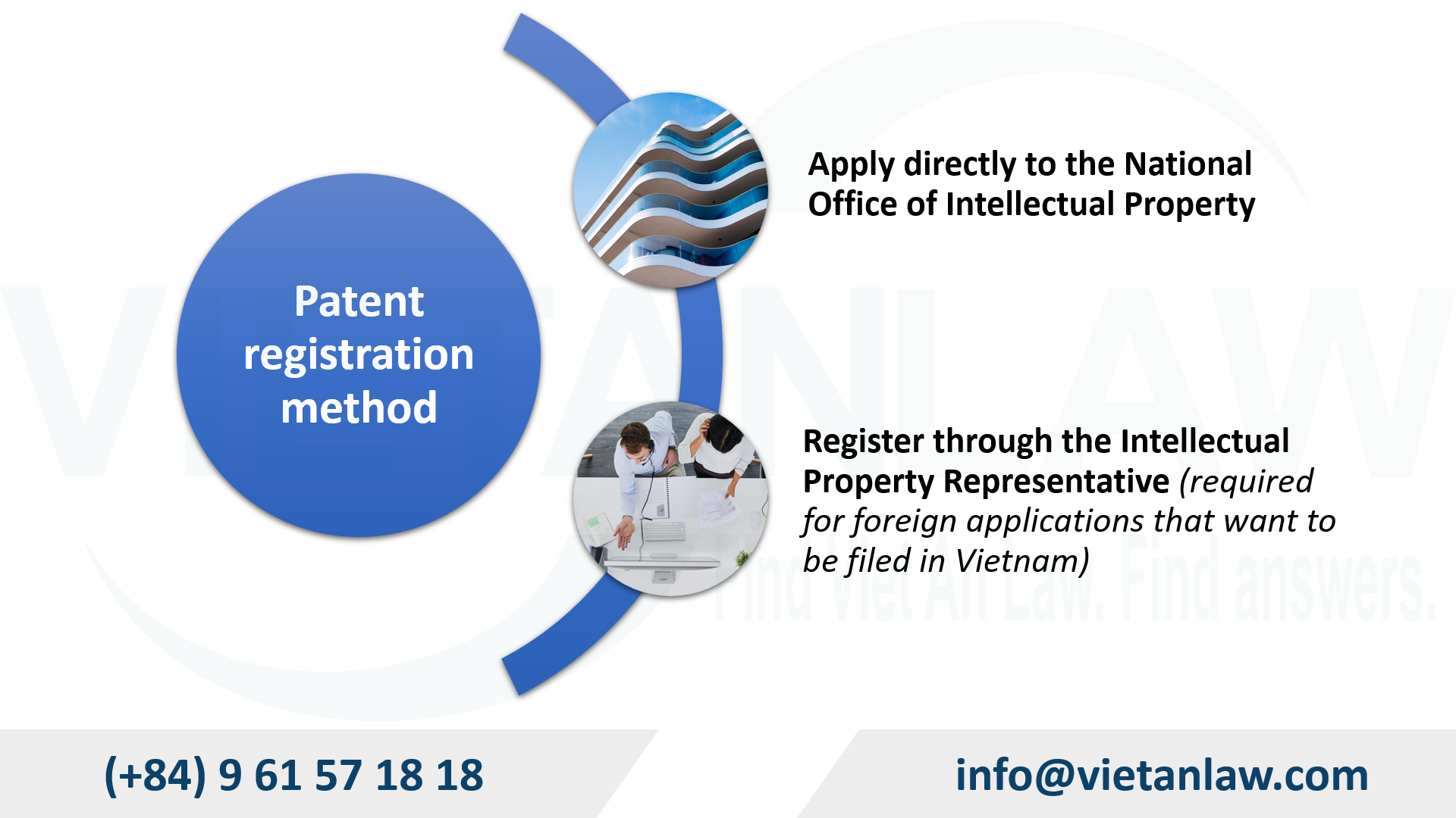 Patent registration method in Vietnam