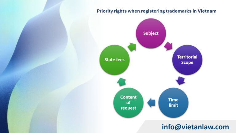 Priority rights when registering trademarks in Vietnam