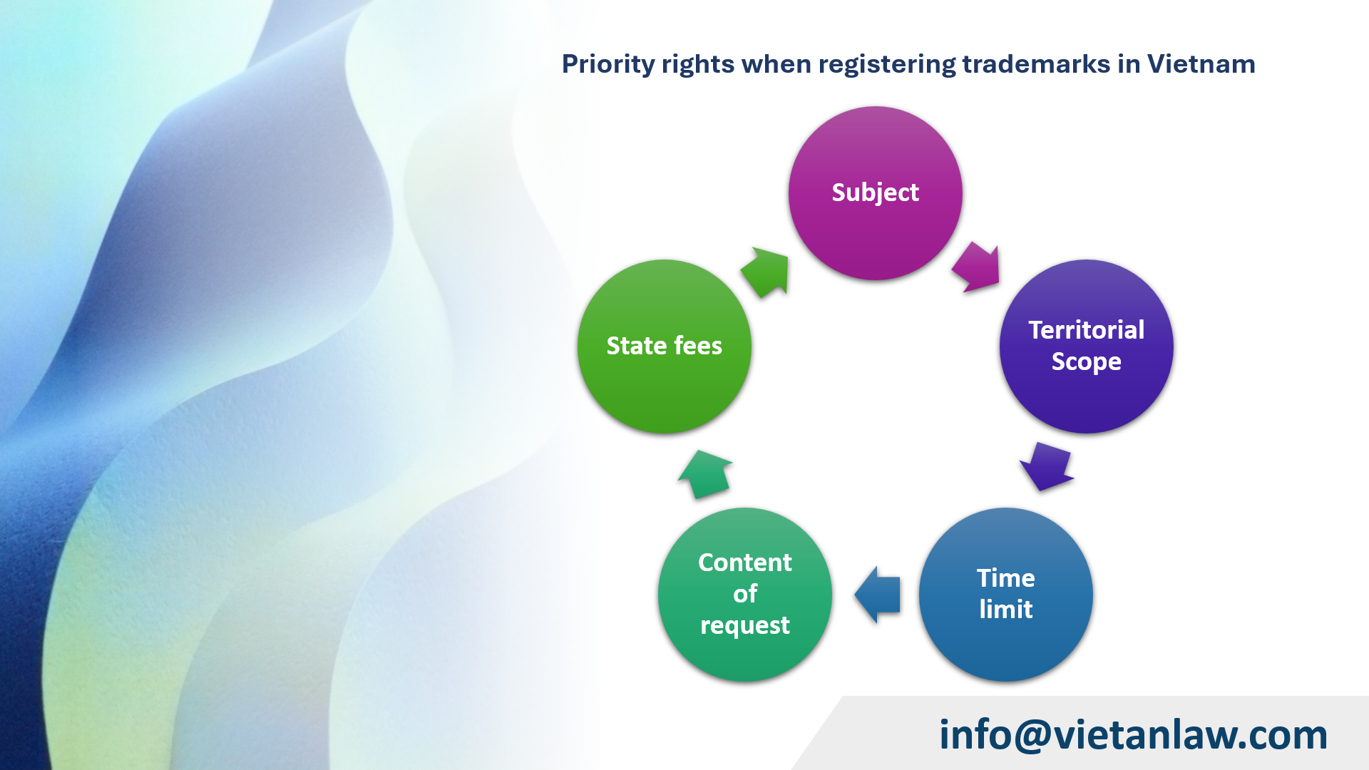 Trademark Priority | How Do I Establish Trademark Priority? Factors To ...