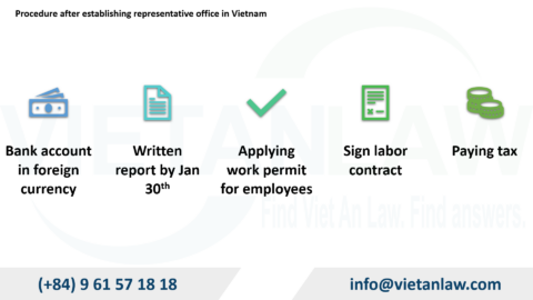 How to set up a representative office in Vietnam