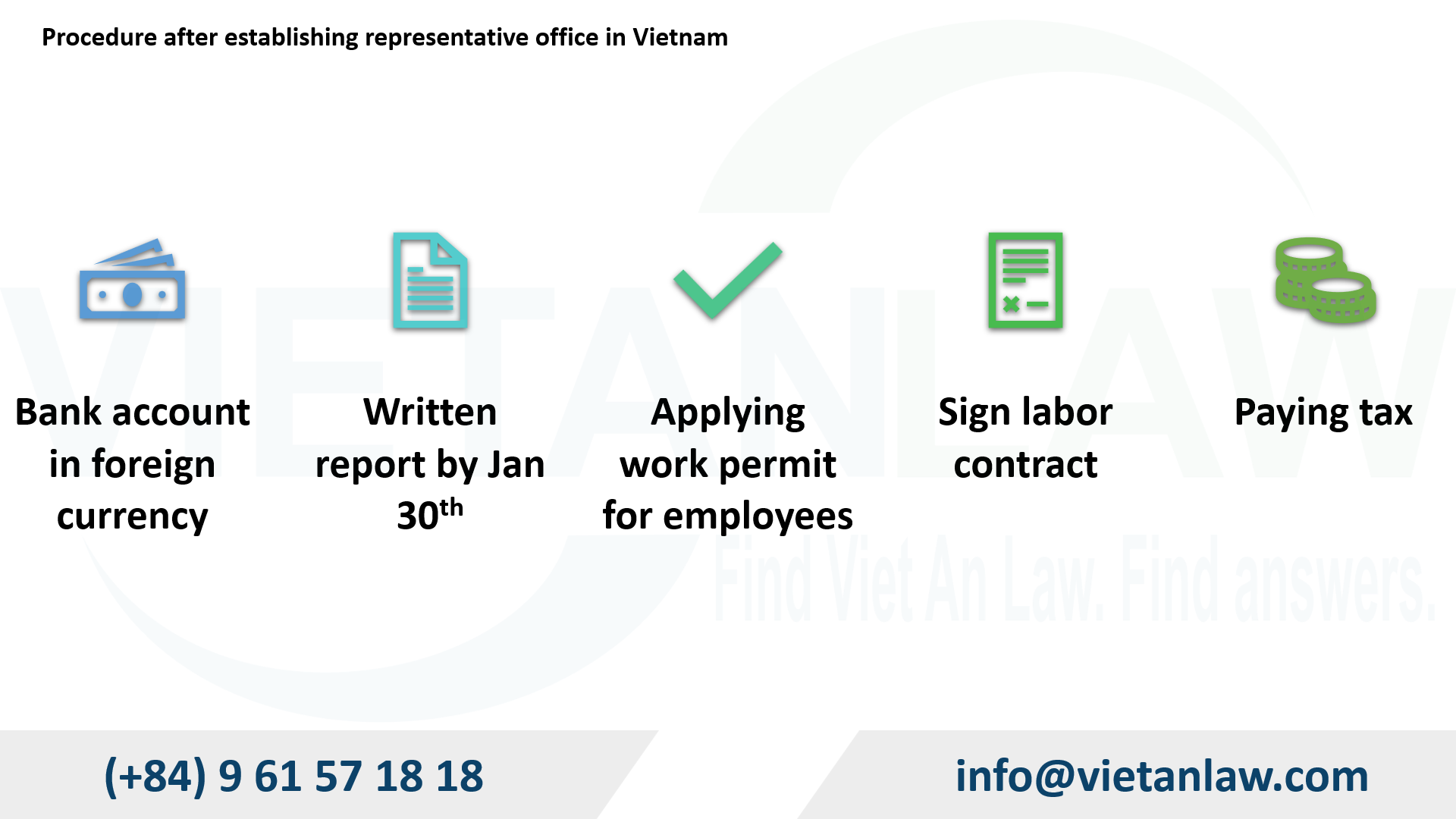 Procedure after establishing representative office in Vietnam