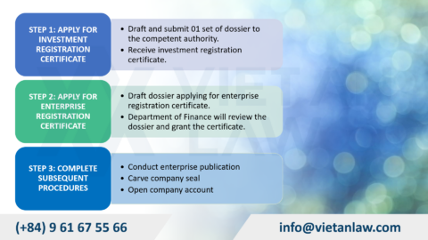 Registering a Company in Vietnam with Singapore Capital