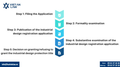 Industrial Design Registration in Vietnam