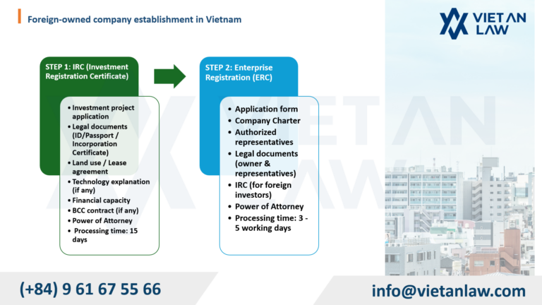 Procedures for a foreign-ownedcompany establishment in Vietnam Procedures for a foreign-ownedcompany establishment in Vietnam