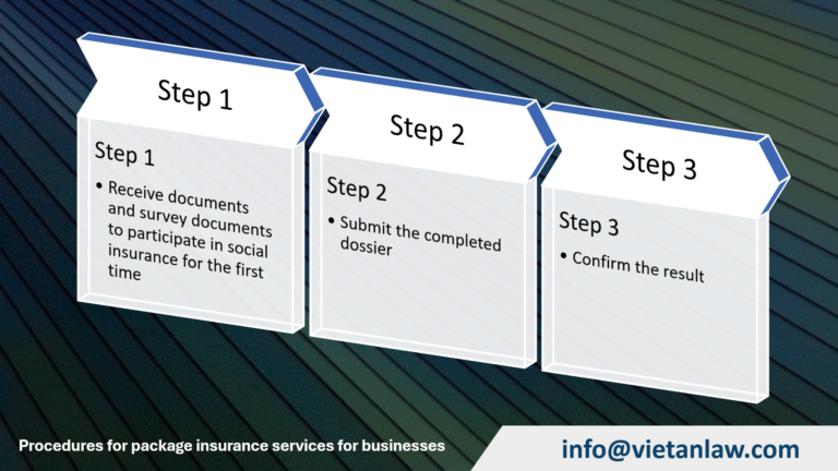 Procedures for package insurance services for businesses