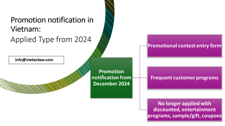 Promotion notification in Vietnam from December 2024