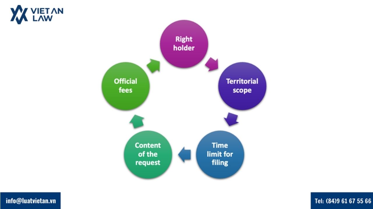 Regulations on priority rights when registering trademarks for foreigners in Vietnam