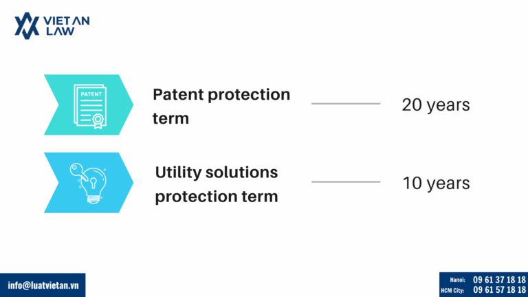 Term of Protection for Patents in Vietnam
