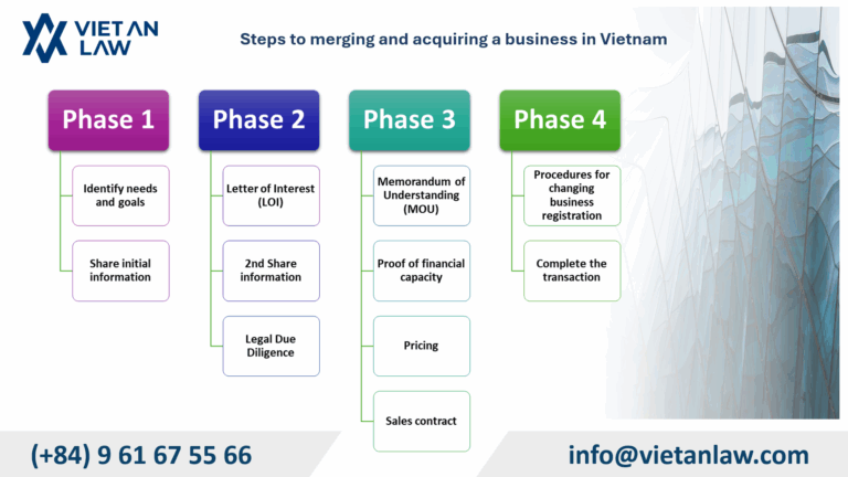 M&A service in Vietnam