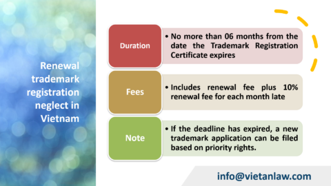 Renewal trademark registration neglect in Vietnam