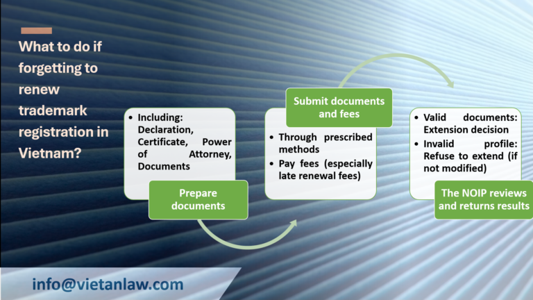 What to do if forgetting to renew trademark registration in Vietnam