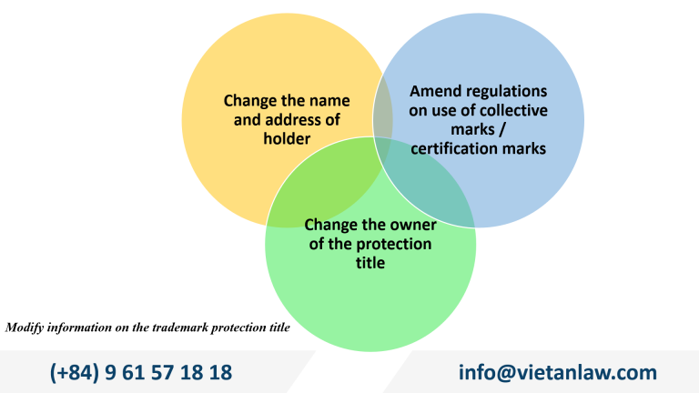 Modify information on the trademark protection title