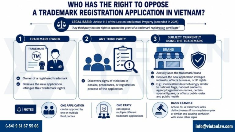 Who has the right to file a trademark opposition in Vietnam Who has the right to file a trademark opposition in Vietnam