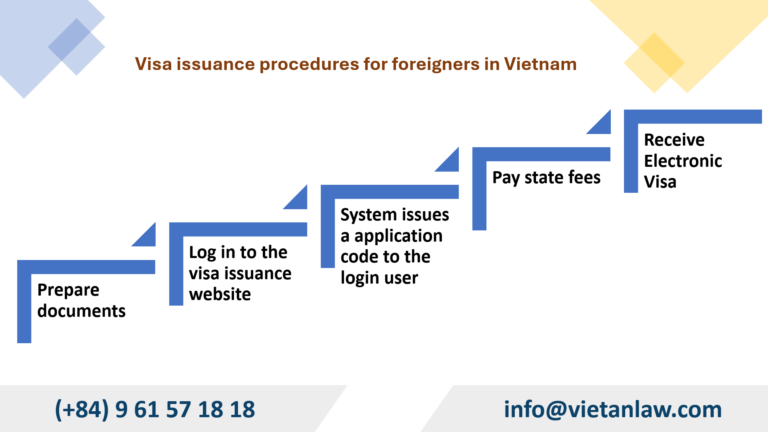 Visa issuance process in vietnam