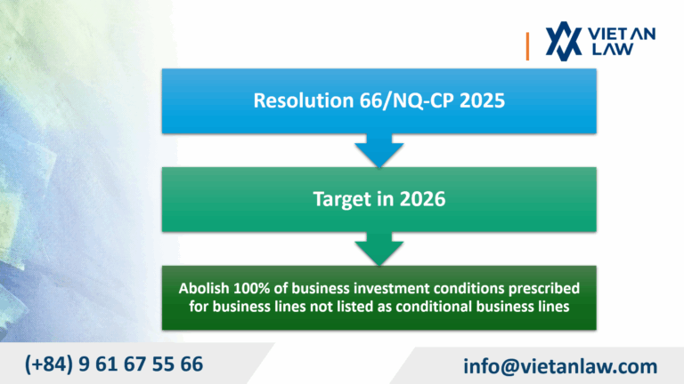 Abolish 100% of business investment conditions prescribed for business lines not listed as conditional business lines.
