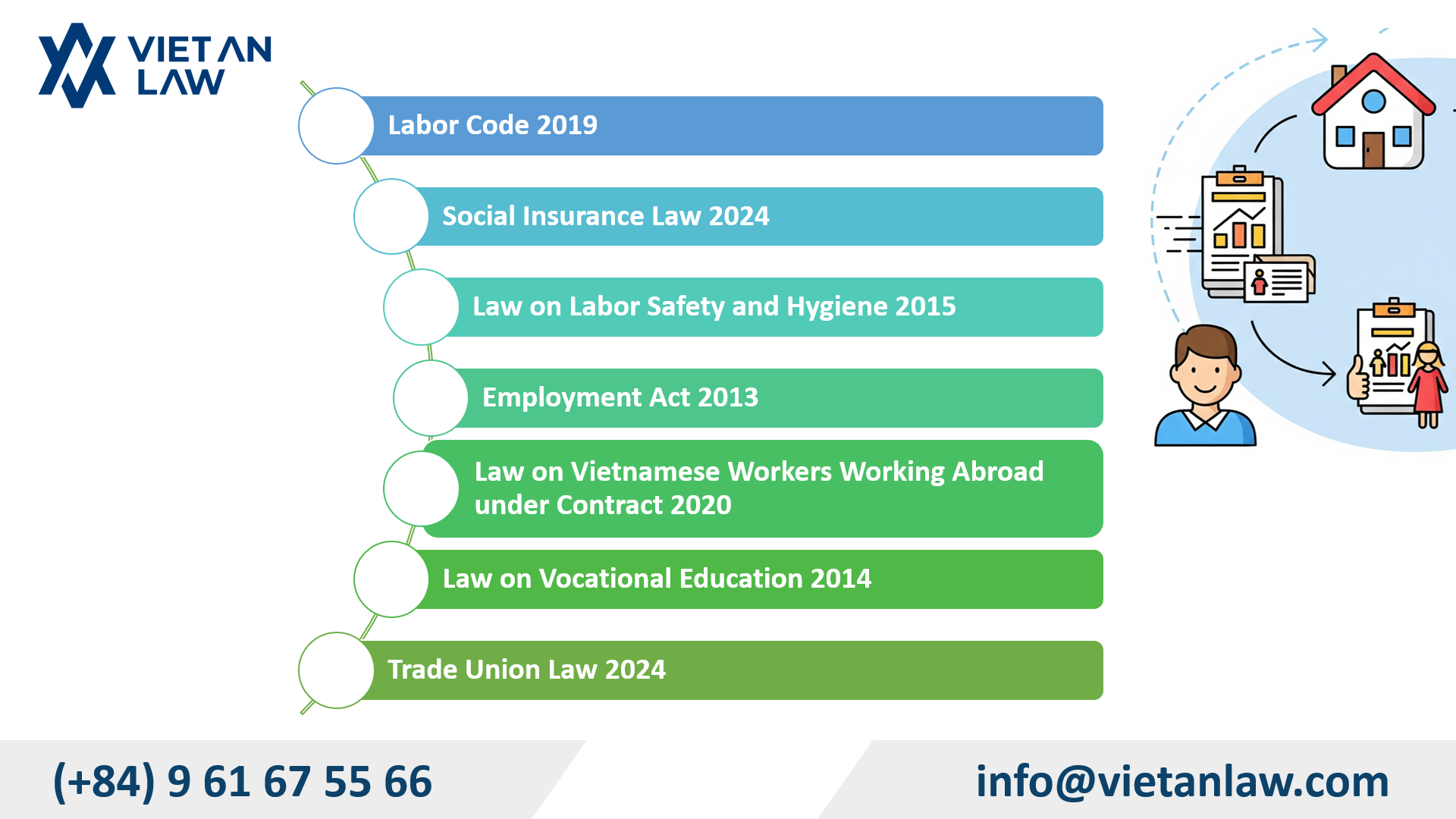 Labor law documents that businesses should know