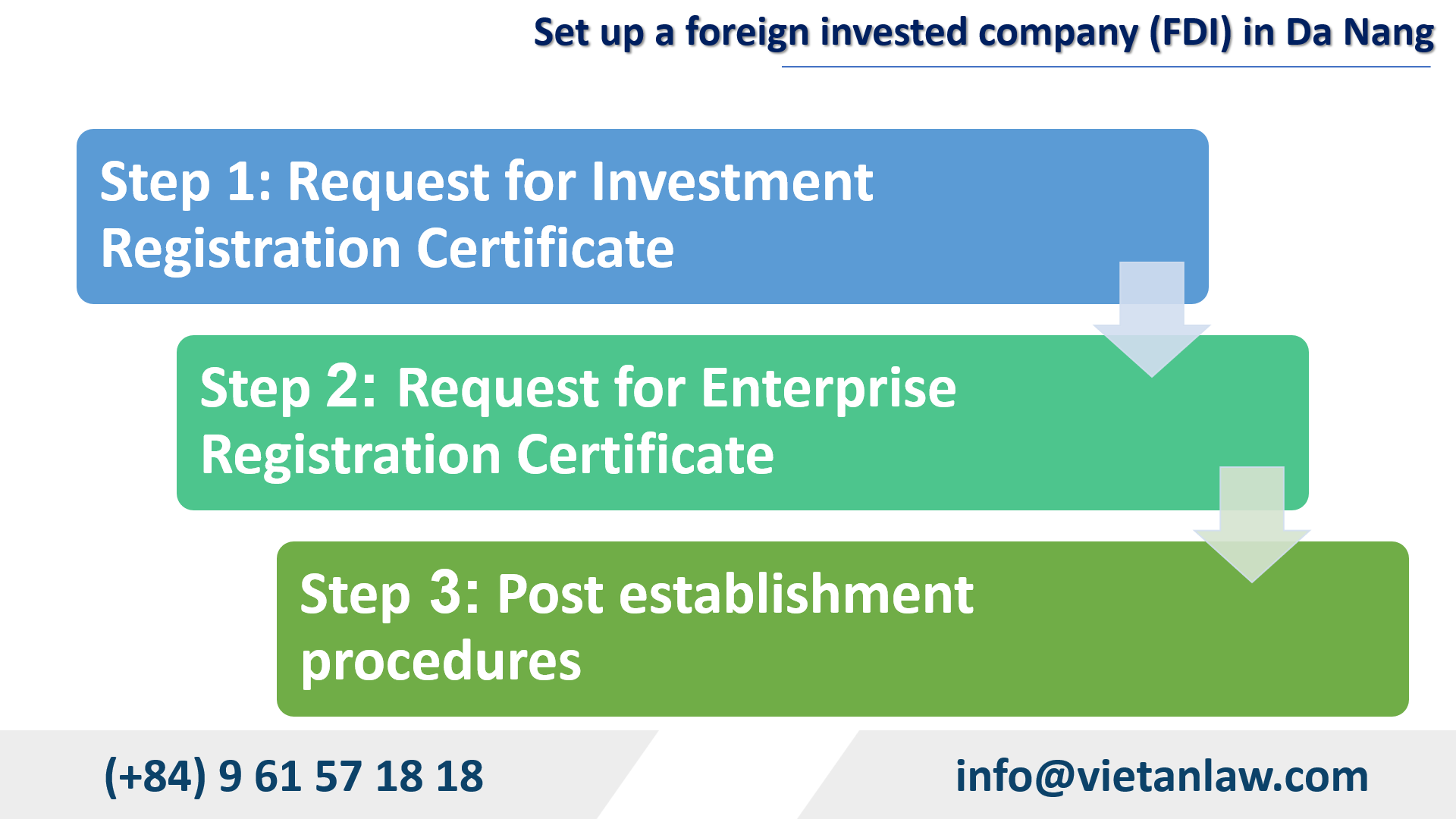 Set up a foreign invested company (FDI) in Da Nang