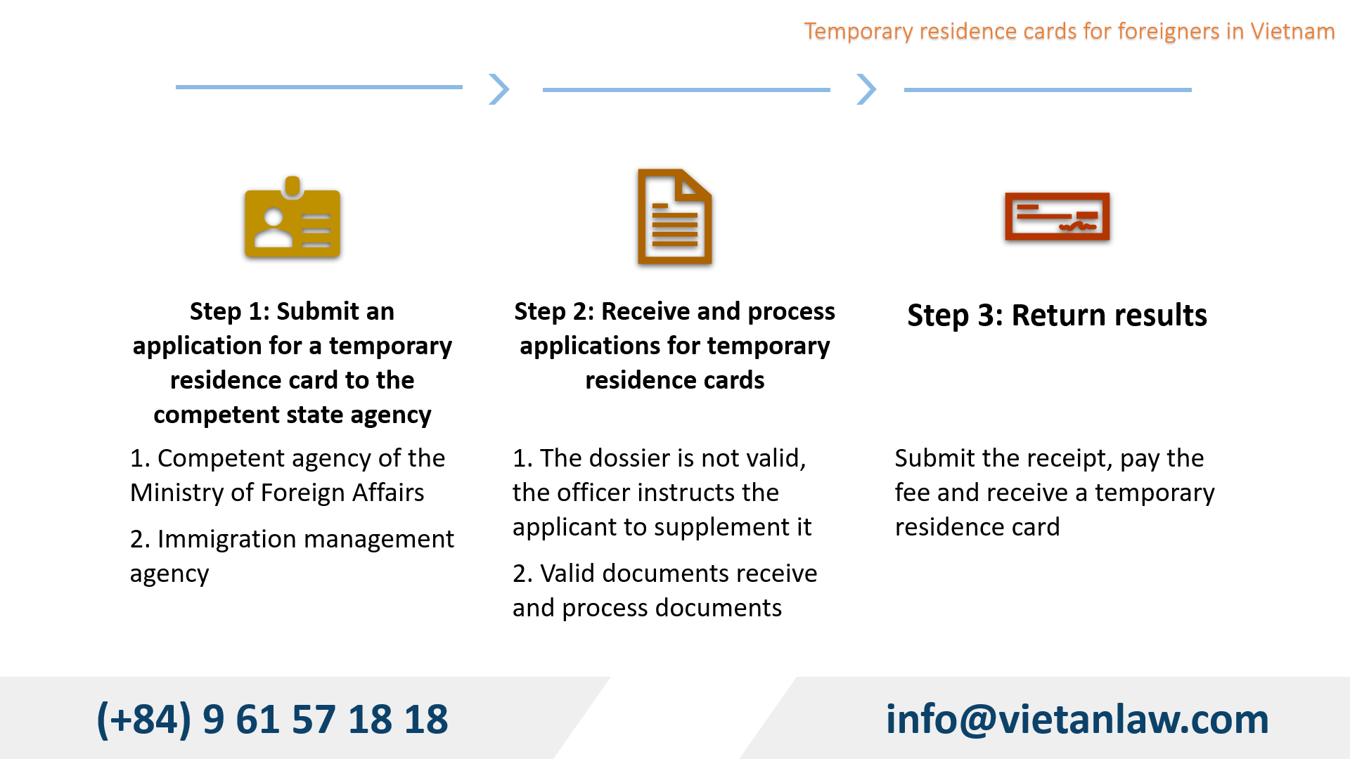 Temporary residence cards for foreigners in Vietnam