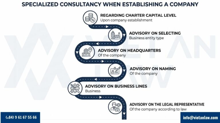 Important notes when establishing a company in Vietnam