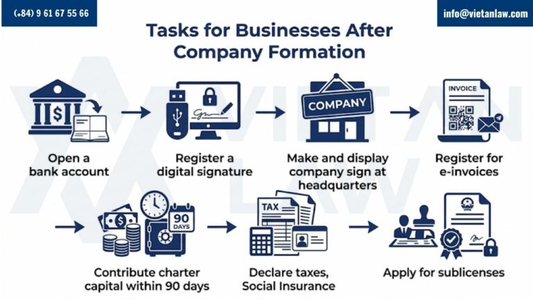 Tasks to be performed after company establishment