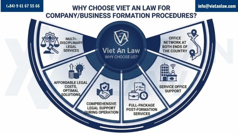 Why choose the services of Viet An Law
