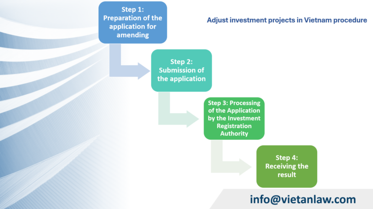 Adjust investment projects in Vietnam procedure 