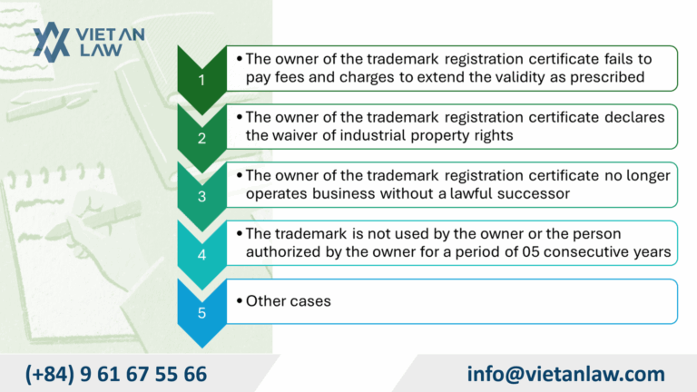 Cases of a trademark protection certificate's validity terminated