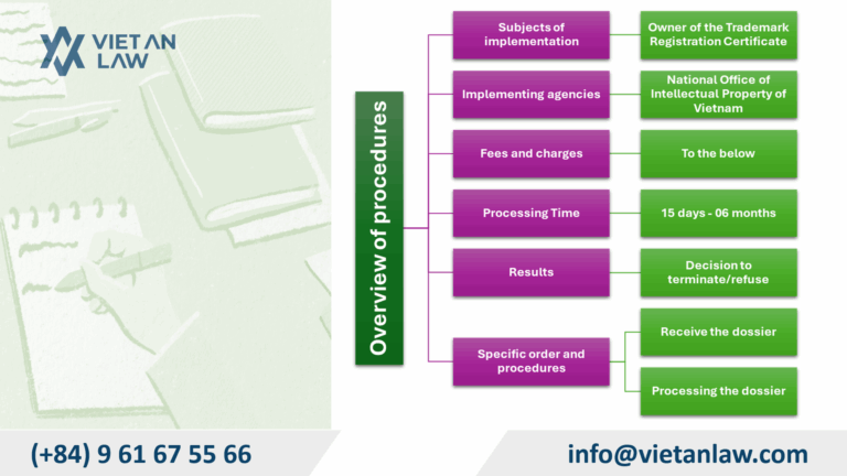 Overview of procedures for termination of a trademark protection title