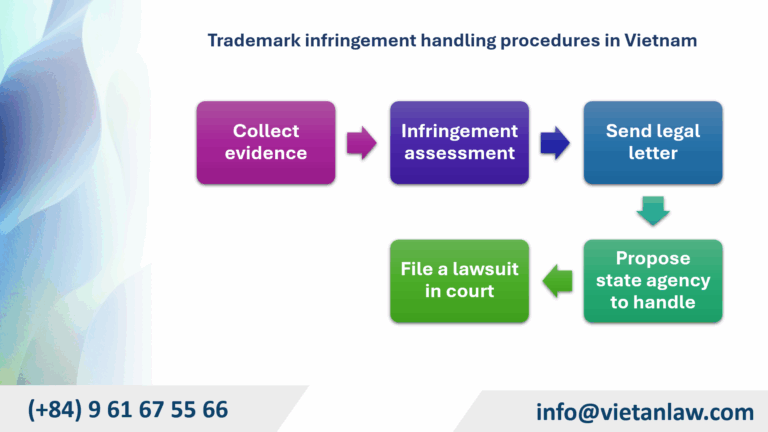 Trademark infringement handling procedures in Vietnam