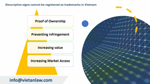 Signs cannot be registered as trademarks in Vietnam