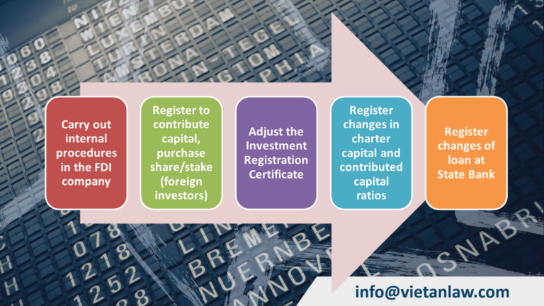 Procedure to transfer loans into contributed capital of FDI company 