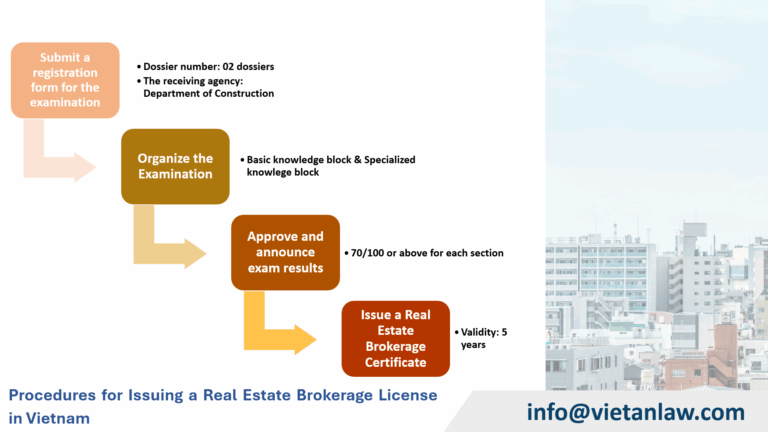 Procedures for Issuing a Real Estate Brokerage License in Vietnam