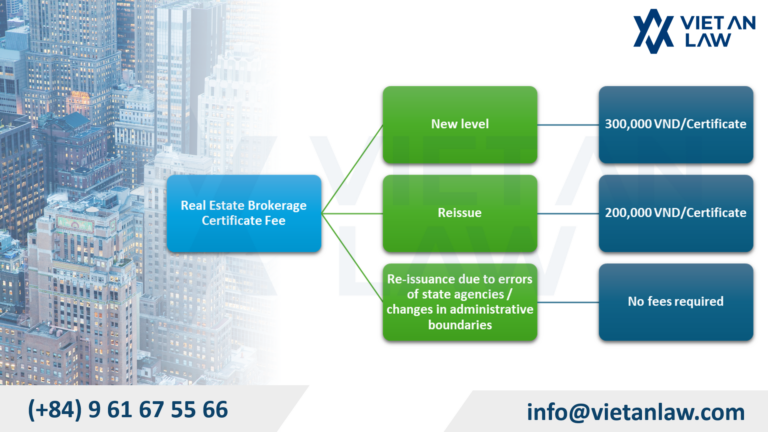 Real Estate Brokerage Certificate State Fee in Vietnam