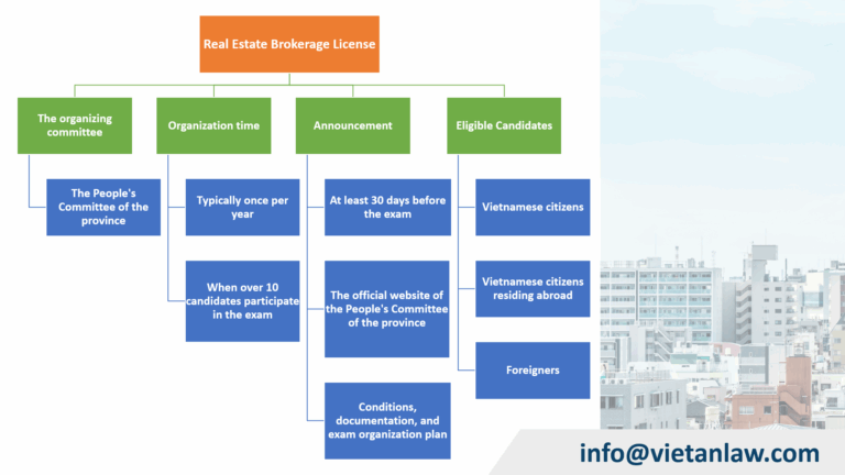 Real Estate Brokerage License in Vietnam