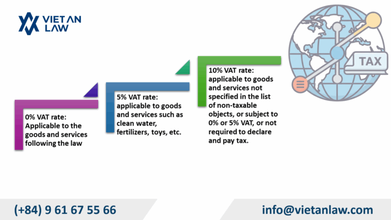 Types of VAT rates in Vietnam