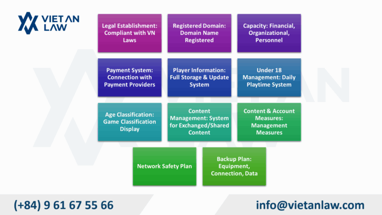 Conditions for granting G1 Online Game License