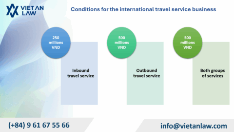 International Travel Business License in Vietnam