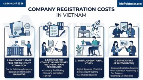 Cost of company registration in Vietnam 2026: Detailed pricing & guide