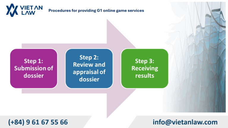 Procedures for providing G1 online game services